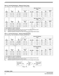 A2T18S260-12SR3 Datasheet Page 12