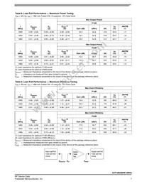 A2T18S260W12NR3 Datasheet Page 7
