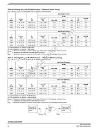 A2T20H330W24NR6 Datasheet Page 8