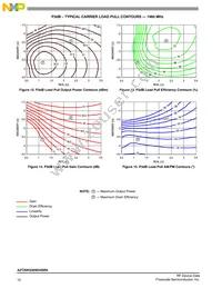 A2T20H330W24SR6 Datasheet Page 10