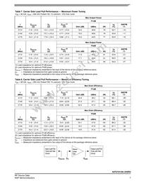 A2T21H140-24SR3 Datasheet Page 7