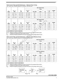 A2T21H360-23NR6 Datasheet Page 7