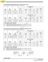A2T21H360-24SR6 Datasheet Page 8