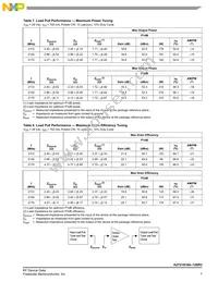 A2T21S160-12SR3 Datasheet Page 7