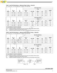 A2T21S260-12SR3 Datasheet Page 7