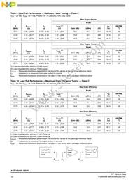 A2T21S260-12SR3 Datasheet Page 10