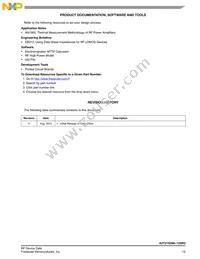 A2T21S260-12SR3 Datasheet Page 15