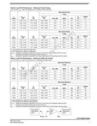 A2T21S260W12NR3 Datasheet Page 7