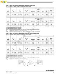A2T23H160-24SR3 Datasheet Page 7
