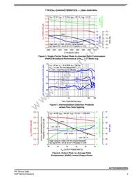 A2T23H200W23SR6 Datasheet Page 5