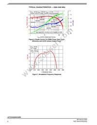 A2T23H200W23SR6 Datasheet Page 6