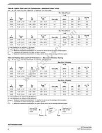 A2T23H200W23SR6 Datasheet Page 8