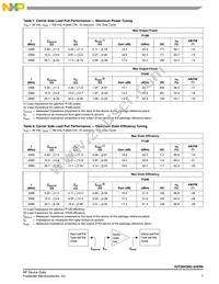 A2T26H300-24SR6 Datasheet Page 7