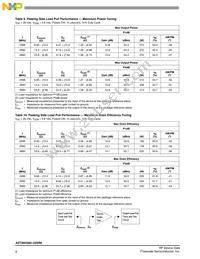 A2T26H300-24SR6 Datasheet Page 8