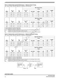 A2V07H400-04NR3 Datasheet Page 14