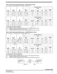 A2V07H525-04NR6 Datasheet Page 15