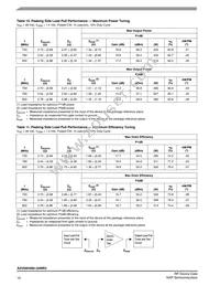 A2V09H400-04NR3 Datasheet Page 10