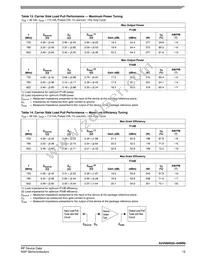 A2V09H525-04NR6 Datasheet Page 15