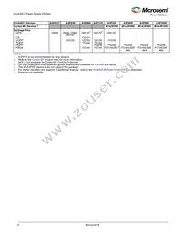 A3P015-QNG68 Datasheet Page 2