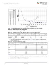 A3P015-QNG68 Datasheet Page 16