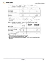 A3P015-QNG68 Datasheet Page 21