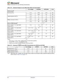 A3P250-QNG132T Datasheet Page 20