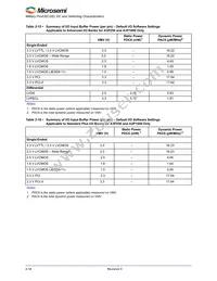 A3P250-QNG132T Datasheet Page 22