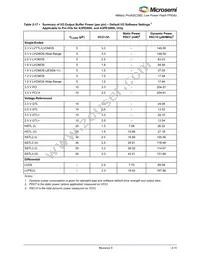 A3P250-QNG132T Datasheet Page 23