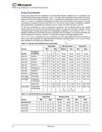 A3P250L-1FG144I Datasheet Page 16