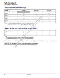 A3PE600-1PQG208 Datasheet Page 4