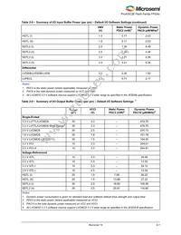 A3PE600-1PQG208 Datasheet Page 19