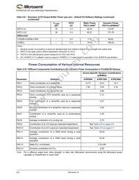 A3PE600-1PQG208 Datasheet Page 20