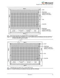 A3PN030-Z1QNG48I Datasheet Page 13