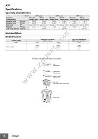 A3PT-90B12-24SY Datasheet Page 6