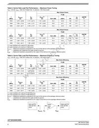 A3T18H455W23SR6 Datasheet Page 8