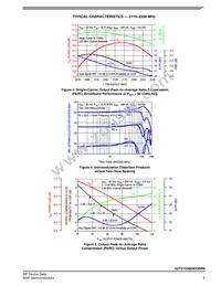 A3T21H360W23SR6 Datasheet Page 5