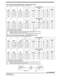 A3T21H360W23SR6 Datasheet Page 7