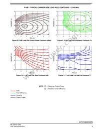 A3T21H360W23SR6 Datasheet Page 9