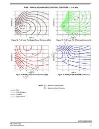 A3T21H360W23SR6 Datasheet Page 11