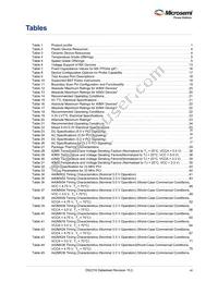A42MX09-PQ144 Datasheet Page 7