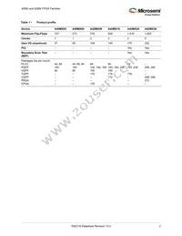 A42MX09-PQ144 Datasheet Page 12