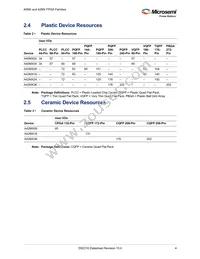 A42MX09-PQ144 Datasheet Page 14