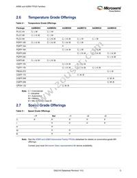 A42MX09-PQ144 Datasheet Page 15