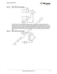 A42MX09-PQ144 Datasheet Page 17