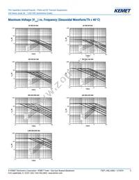 A50MK33302660K Datasheet Page 5