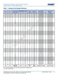 A50MK33302660K Datasheet Page 8