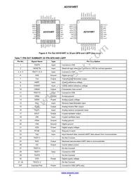 A5191HRTNG-XTD Datasheet Page 6