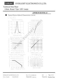 A593B/2SUR/S530-A3 Datasheet Page 4