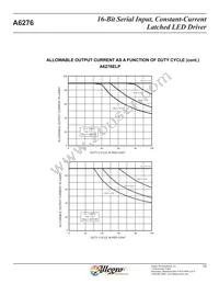 A6276SLWTR-T Datasheet Page 10