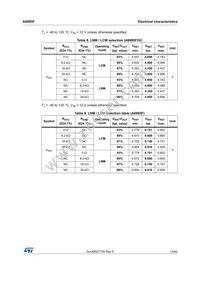 A6985F5V Datasheet Page 13